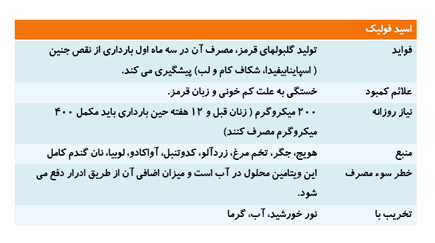 آنچه باید در مورد ویتامین ها بدانید