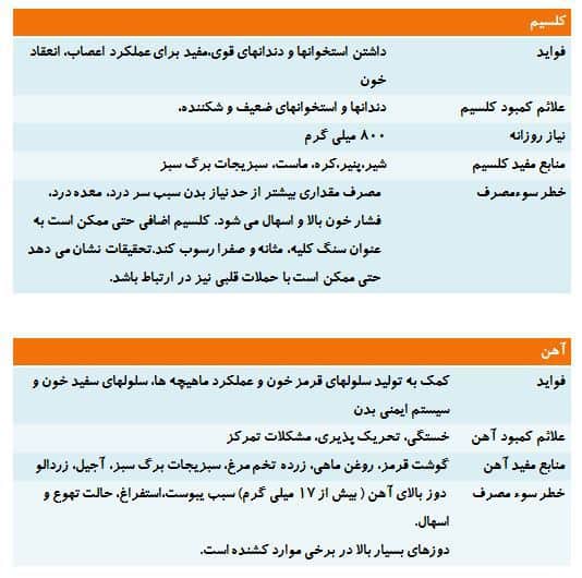 تمام آنچه که باید در مورد مینرال ها بدانید