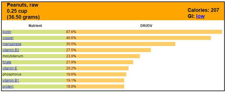 خواص شگفت انگیز کره بادام زمینی
