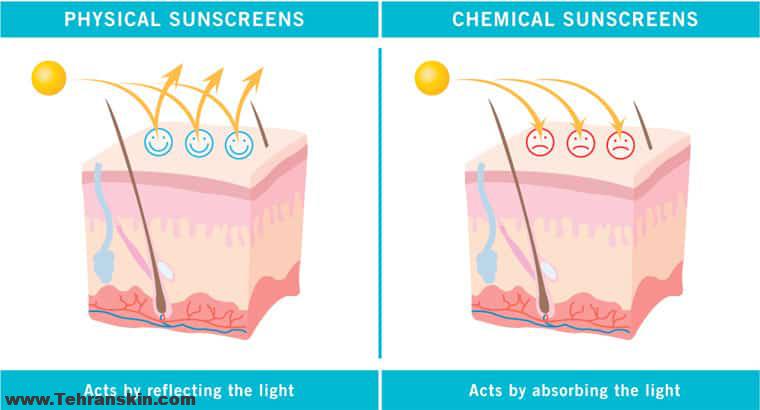 فرق بین ضد آفتابهای فیزیکی و ضد آفتاب های شیمیایی