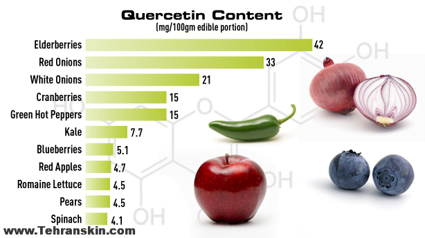 مواد غذایی جلوگیری کننده از ام اس