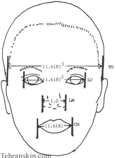 نسبت استاندارد بینی به دهان