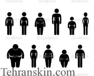 depositphotos_12307481-Woman-Body-Figure-Size-Icon-Symbol-Sign-Pictogram