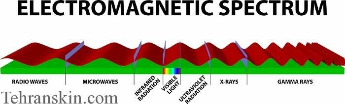 طیف الکترومغناطیس در لیزر