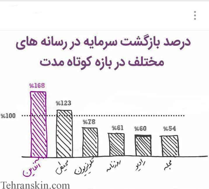 تبلیغ رایگان مراکز زیبایی و پوست