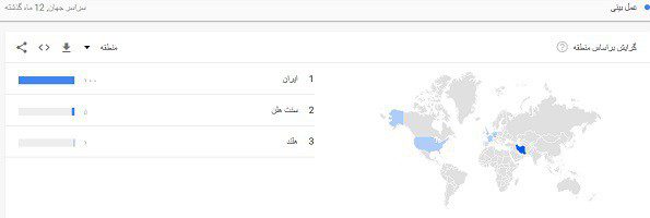 عوارض عمل بینی و دماغ عملی