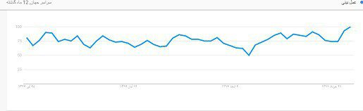 عوارض عمل بینی