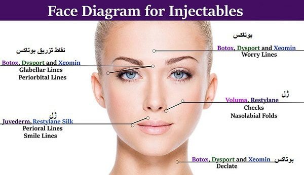 بهترین مرکز تزریق بوتاکس در تهران