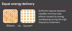 بهترین دستگاه آر اف فرکشنال نیتل