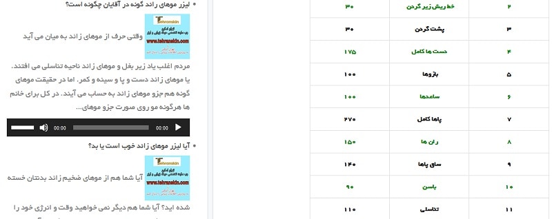 لیست جدیدترین قیمت لیزر موهای زائد