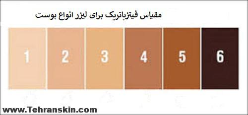 انواع تیپ پوستی برای لیزر صورت