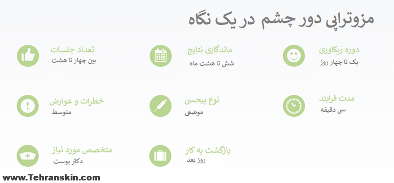 %D9%85%D8%B2%D9%88%D8%AA%D8%B1%D8%A7%D9%BE%DB%8C %DA%86%D8%B4%D9%85 - 17 تا از سوالات رایج مزوتراپی چشم: تبادل نظر مزو یا هایفو، کدامیک بهتر است؟