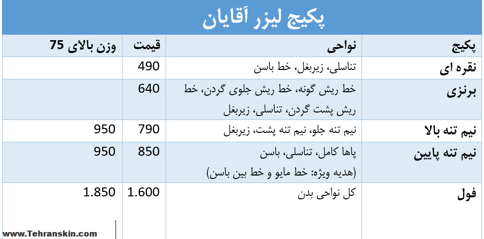 02 - هزینه لیزر موهای زائد اسکلپیون و تخفیف بهترین مرکز لیزر موهای زائد