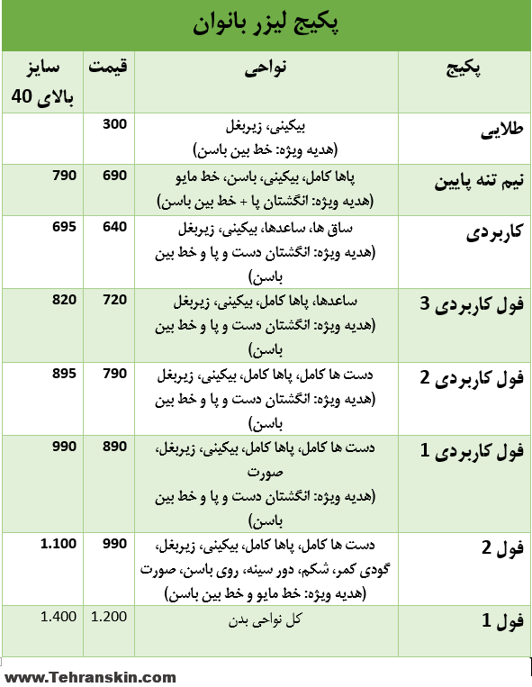 04 - هزینه لیزر موهای زائد اسکلپیون و تخفیف بهترین مرکز لیزر موهای زائد