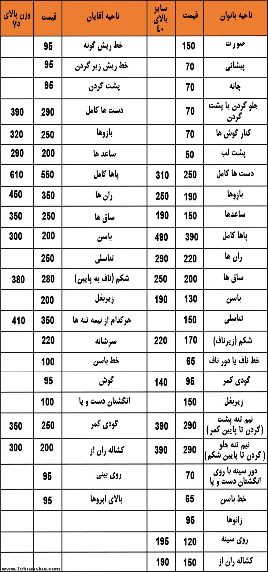 222 - هزینه لیزر موهای زائد اسکلپیون و تخفیف بهترین مرکز لیزر موهای زائد